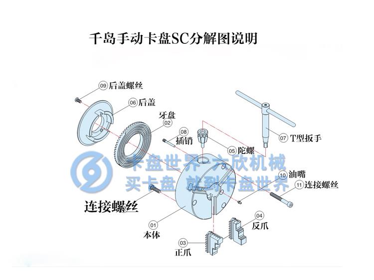 千岛手动三爪卡盘SC系列分解结构图说明