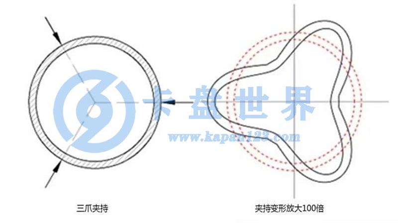 三爪卡盘 三爪卡盘