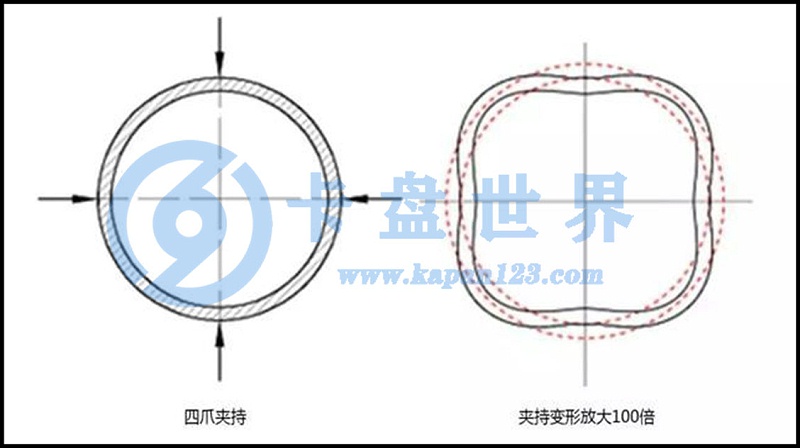 三爪卡盘 三爪卡盘