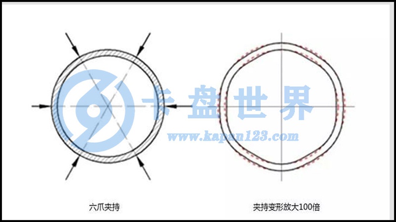 六爪卡盘 六爪卡盘